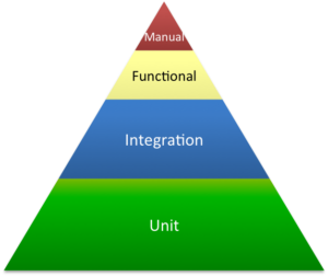 TestingPyramid